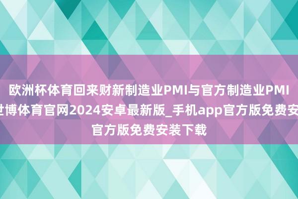 欧洲杯体育回来财新制造业PMI与官方制造业PMI走势-世博体育官网2024安卓最新版_手机app官方版免费安装下载